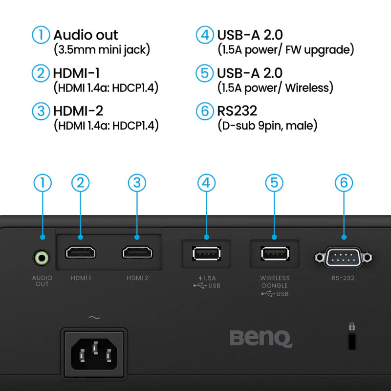 BenQ AW30ST 3200-Lumen Short Throw WXGA LED Golf Simulator Projector