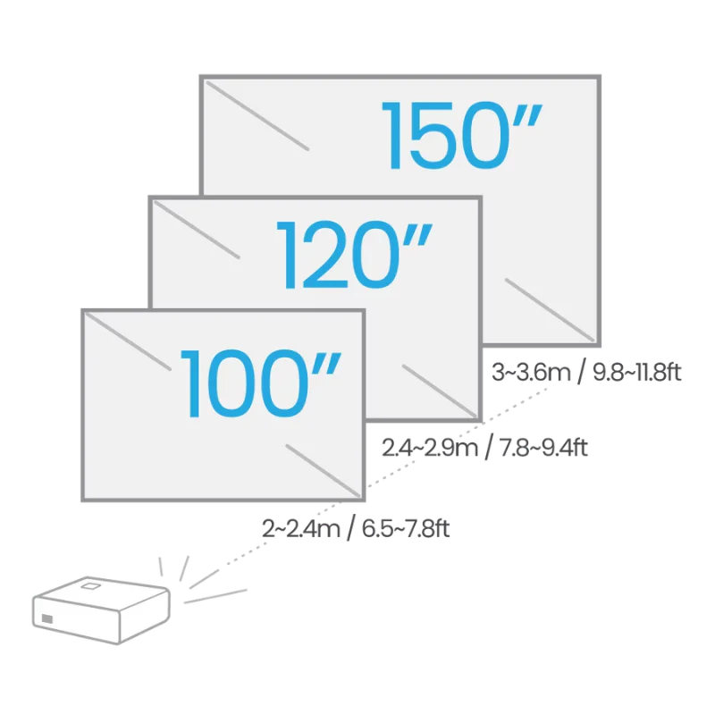 BenQ TK700ST 4K 3000lm Golf Simulator Projector