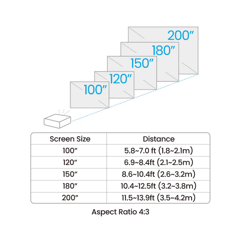 BenQ AW30ST 3200-Lumen Short Throw WXGA LED Golf Simulator Projector